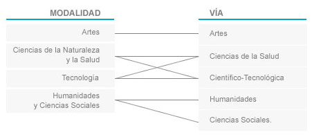 Diagramas