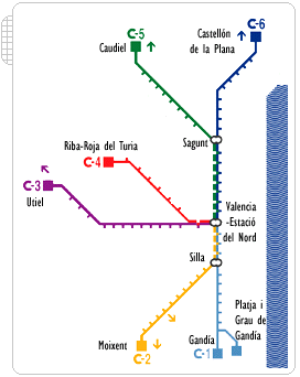 Trazado ferrocarril C5 Valencia-Caudiel
