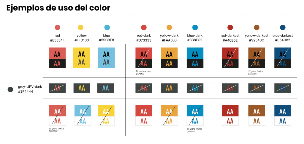 Ejemplos combinaciones accesibles de los colores UPV