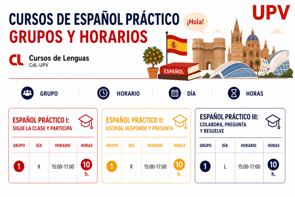Grupos y horarios de Español práctico I, II y III