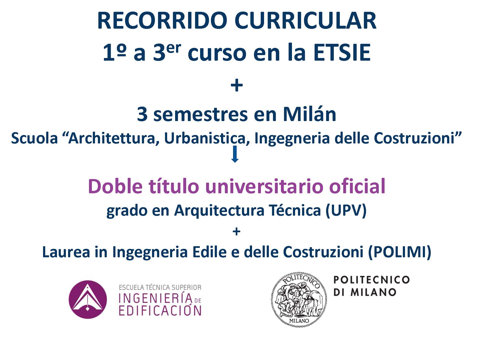 Polimi2