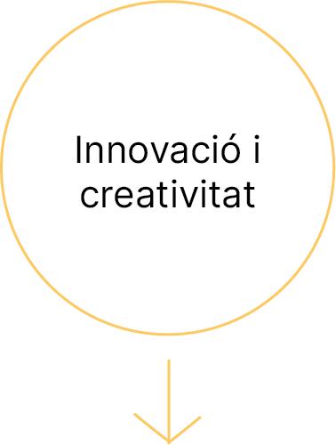 innovació i creativitat