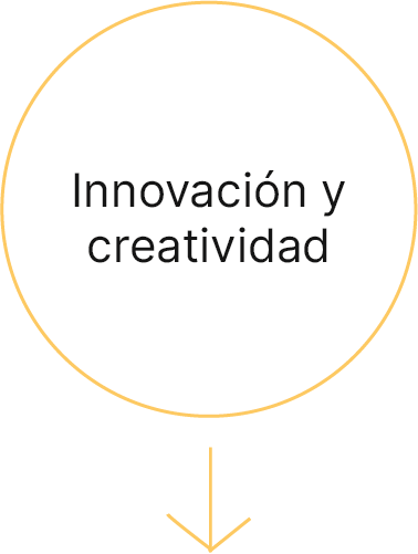 innovacion y creatividad