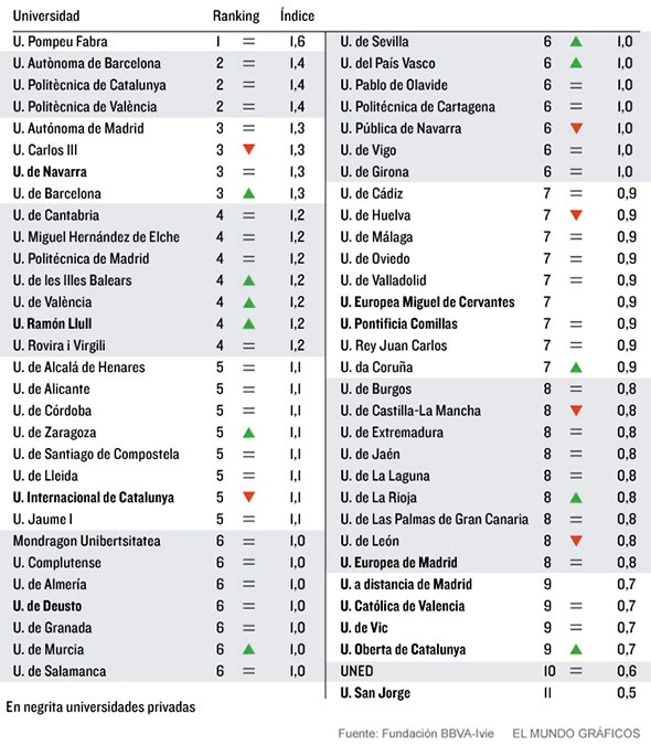 U-Ranking